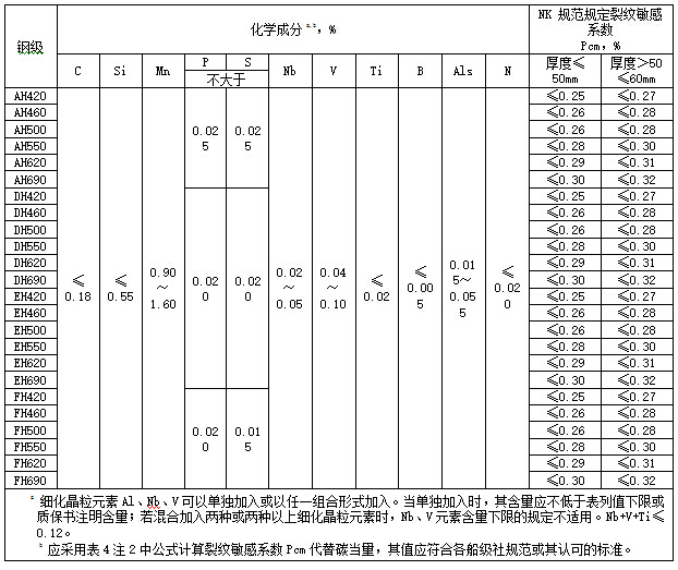 超高強(qiáng)船板.jpg